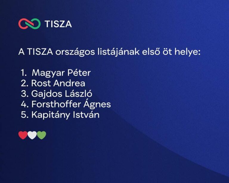 Magyar Péter bemutatta a Tisza országos lista első öt helyezettjét – itt vannak a nevek